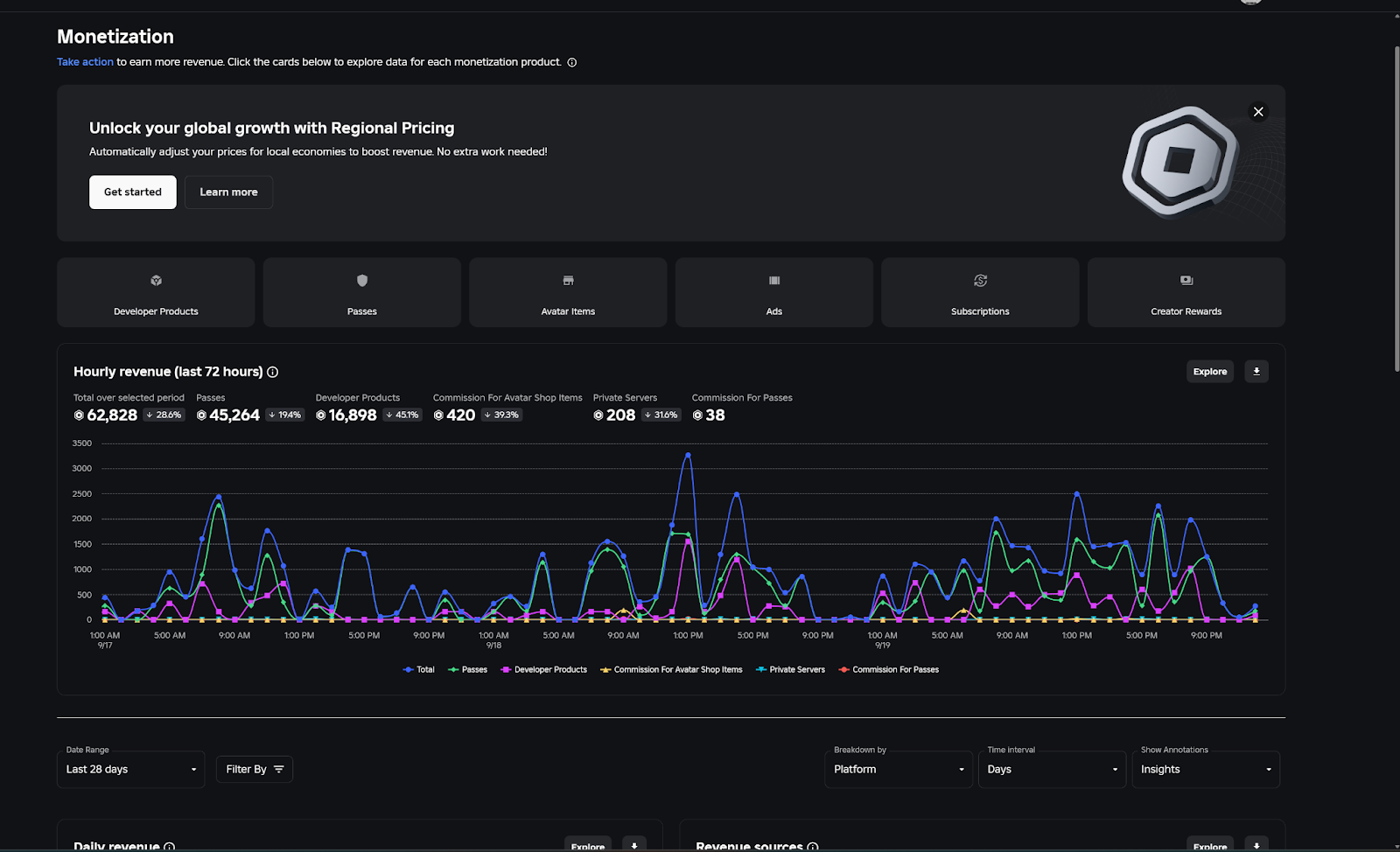 KPop Demon Hunters Troll Tower - Creator Dashboard 2