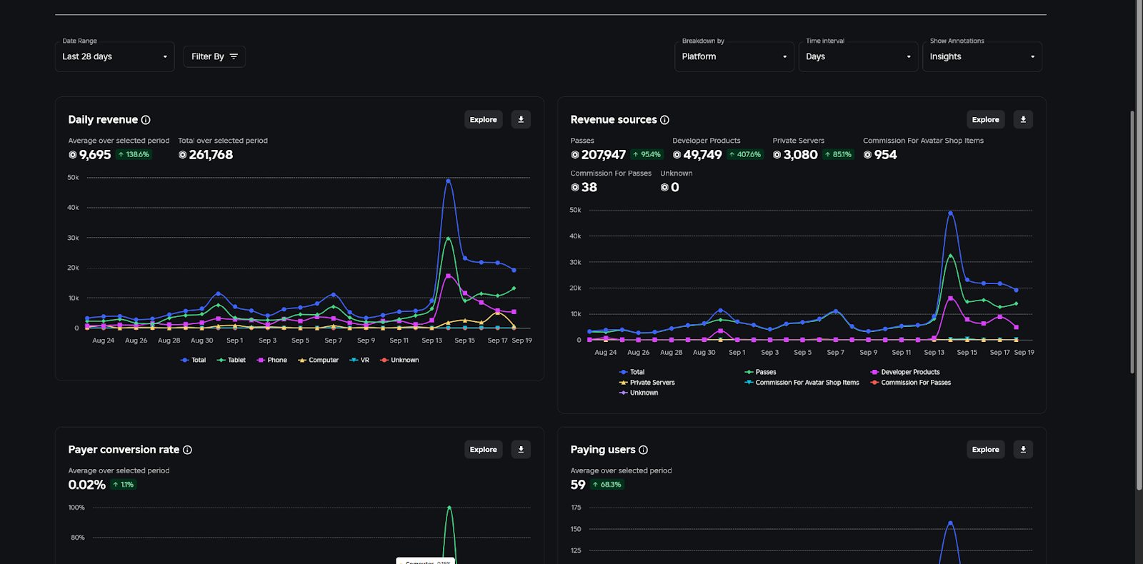 KPop Demon Hunters Troll Tower - Creator Dashboard 4