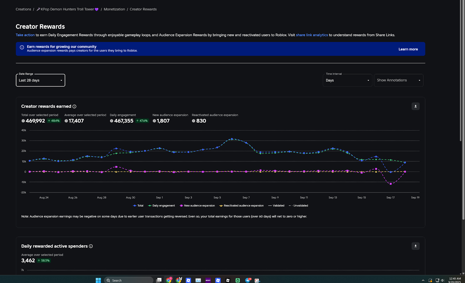 KPop Demon Hunters Troll Tower - Creator Dashboard 3