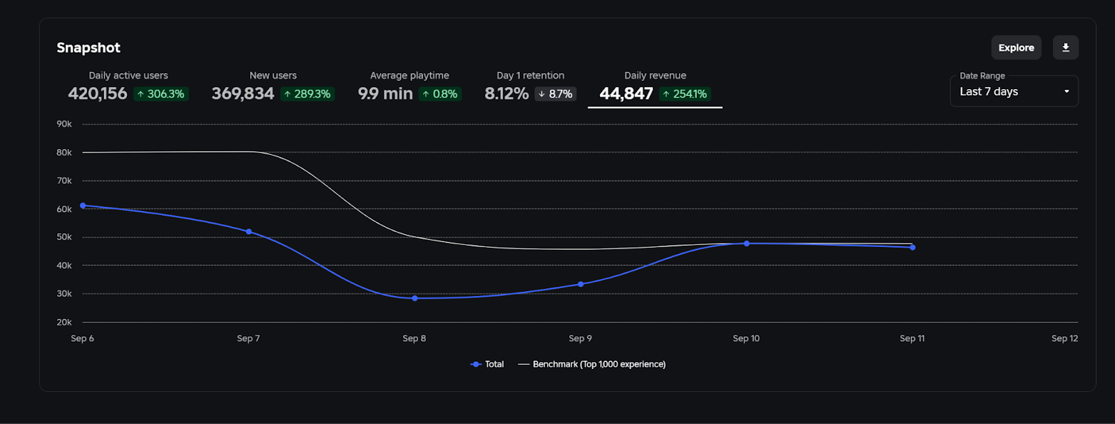 Morph Troll Tower - Creator Dashboard 2