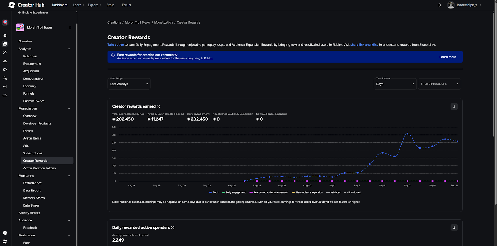 Morph Troll Tower - Creator Dashboard 4