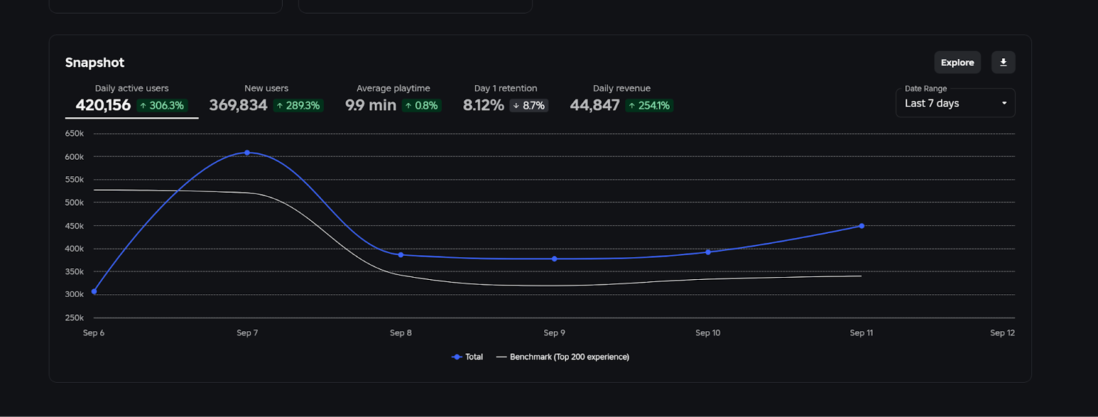 Morph Troll Tower - Creator Dashboard 3